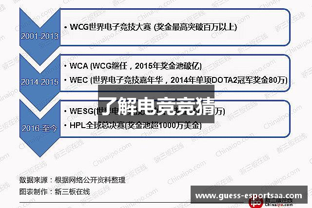 了解电竞竞猜